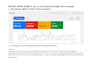 do google ads management for small business
